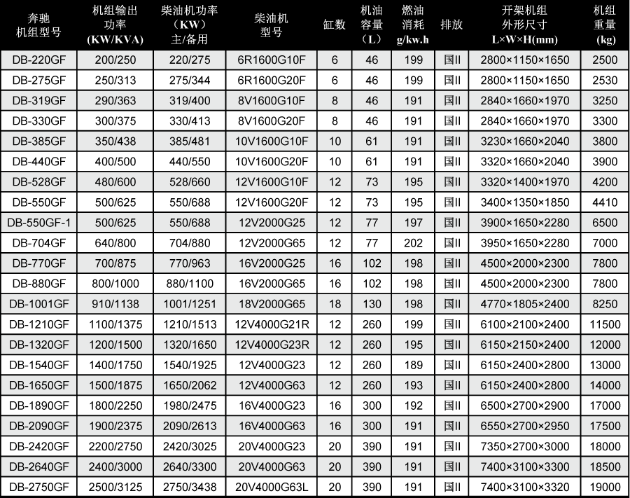 mut奔馳發(fā)電機技術(shù)參數(shù)