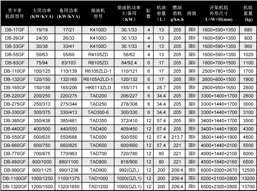 里卡多柴油發(fā)電機(jī)技術(shù)參數(shù)