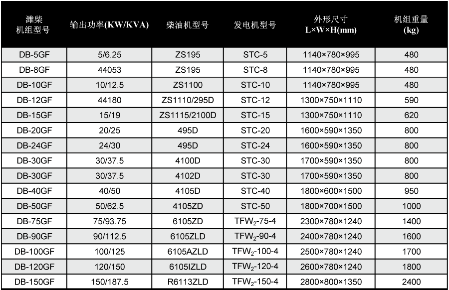 濰柴發(fā)電機技術參數(shù)