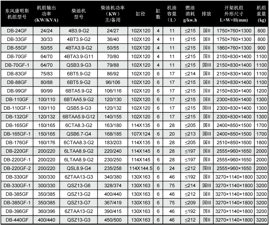 東風康明斯柴油發(fā)電機組技術參數(shù)