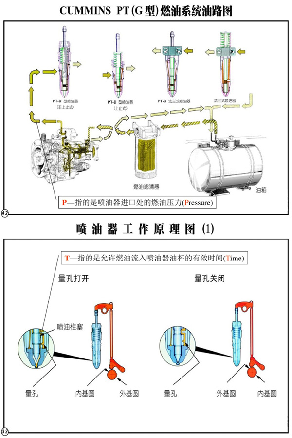 康明斯發(fā)電機(jī)PT燃油系統(tǒng)